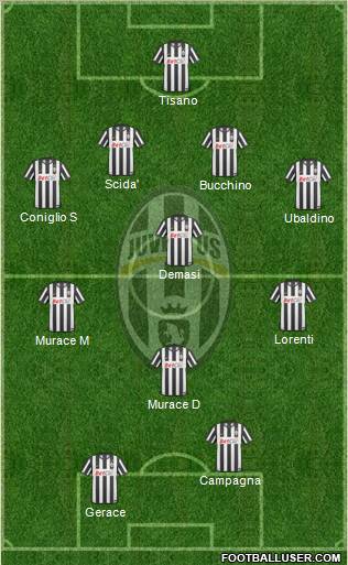 Juventus Formation 2010
