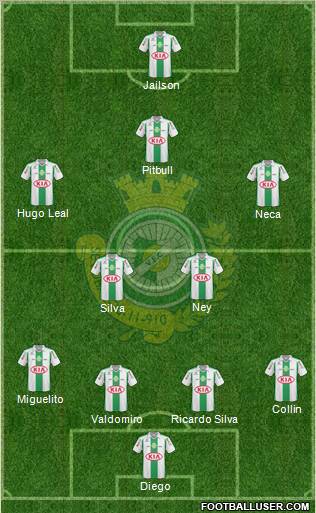 Vitória Futebol Clube Formation 2010