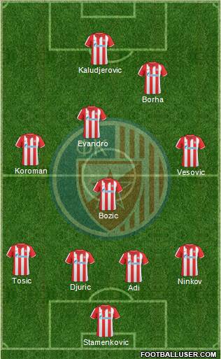 FC Red Star Belgrade Formation 2010