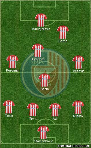 FC Red Star Belgrade football formation