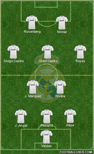Real Madrid C.F. Formation 2010