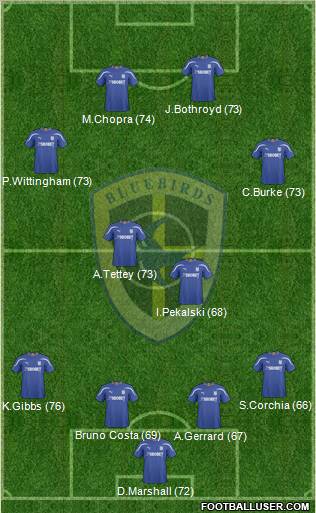 Cardiff City 4-4-2 football formation