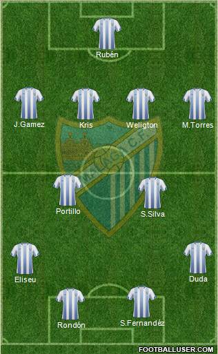 Málaga C.F., S.A.D. football formation