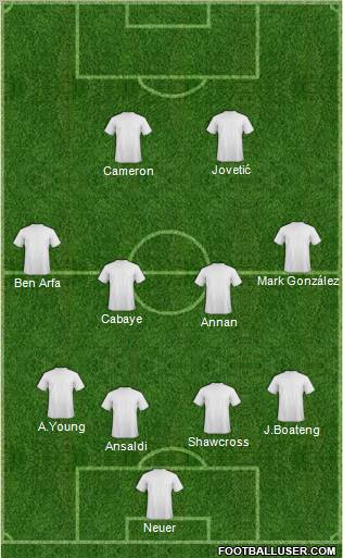 Champions League Team Formation 2010