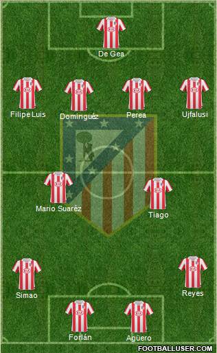 C. Atlético Madrid S.A.D. Formation 2010