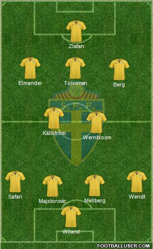 Sweden football formation