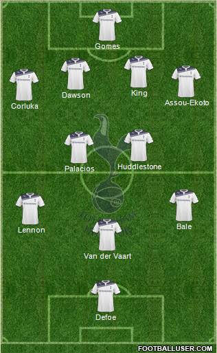 Tottenham Hotspur Formation 2010