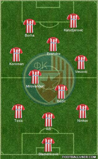 FC Red Star Belgrade football formation