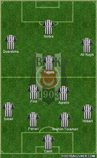 Besiktas JK Formation 2010