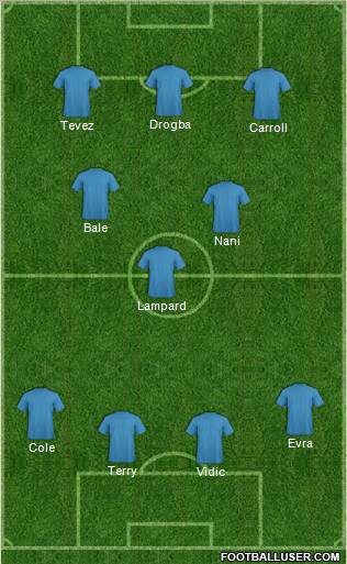 Dream Team Formation 2010