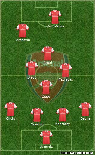 Arsenal Formation 2010