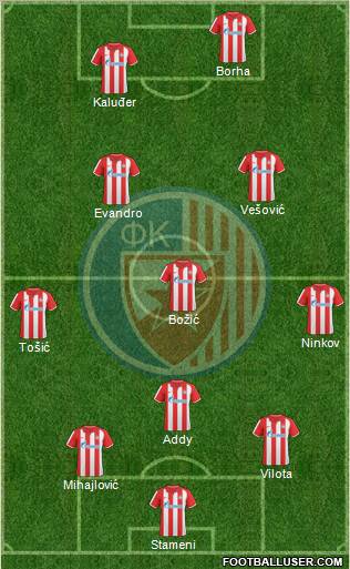 FC Red Star Belgrade football formation