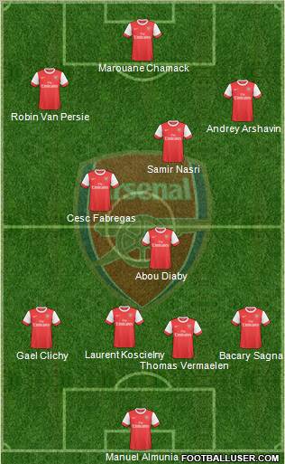 Arsenal Formation 2010
