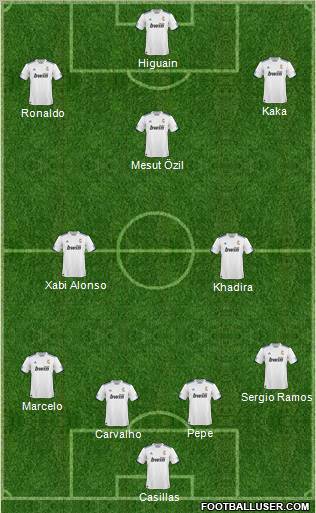 R. Madrid Castilla Formation 2010