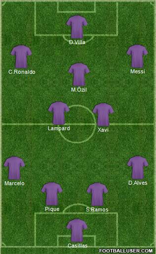 Champions League Team Formation 2010