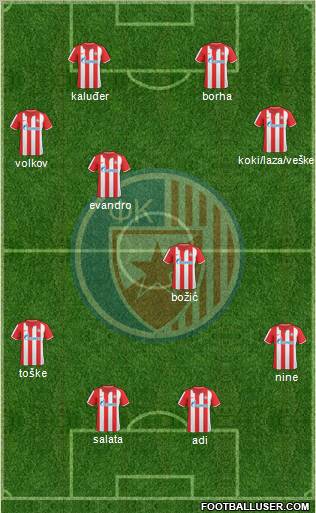 FC Red Star Belgrade Formation 2010
