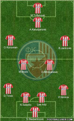 FC Red Star Belgrade football formation