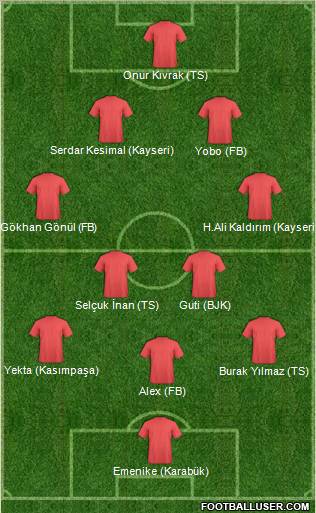 Dream Team Formation 2010