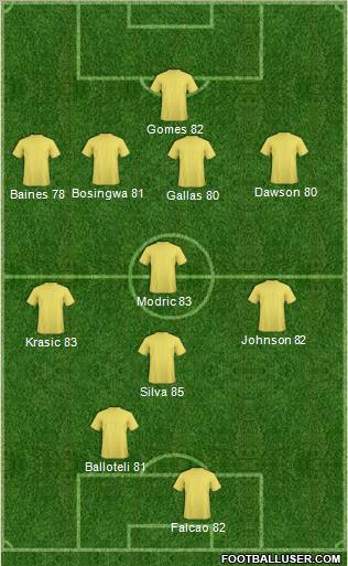 Dream Team Formation 2010