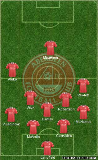 Aberdeen Formation 2010