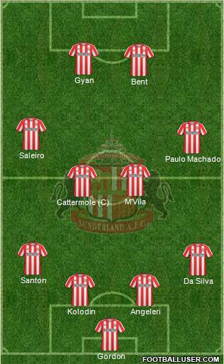 Sunderland football formation