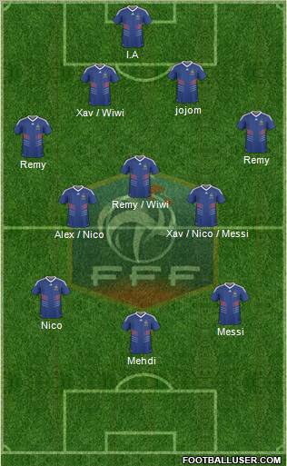 France Formation 2010