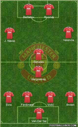 Manchester United Formation 2010
