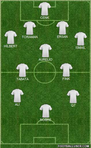 Dream Team Formation 2010