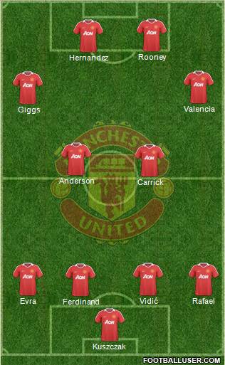 Manchester United Formation 2010