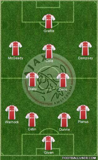AFC Ajax Formation 2010