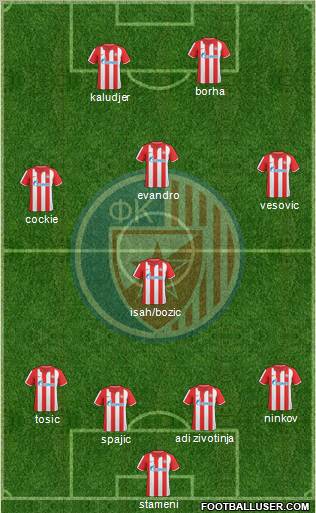 FC Red Star Belgrade football formation