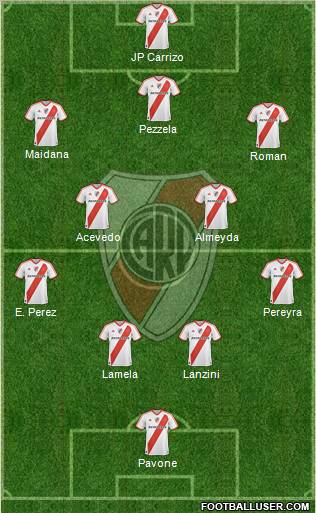 River Plate Formation 2010