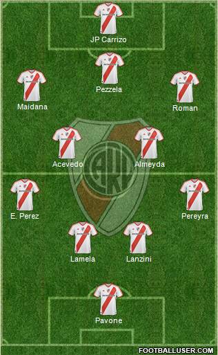 River Plate football formation