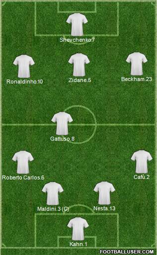 Dream Team Formation 2010