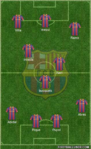 F.C. Barcelona Formation 2010