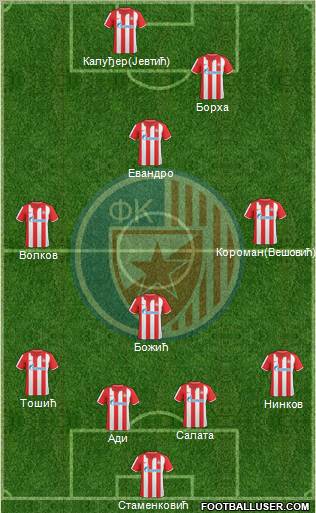 FC Red Star Belgrade football formation