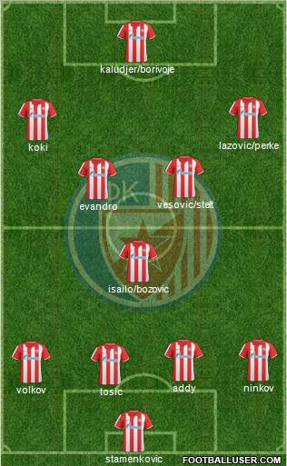 FC Red Star Belgrade Formation 2010