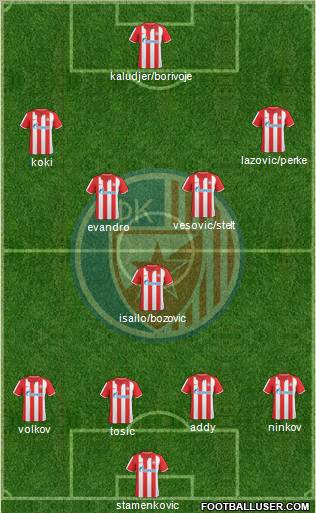 FC Red Star Belgrade football formation