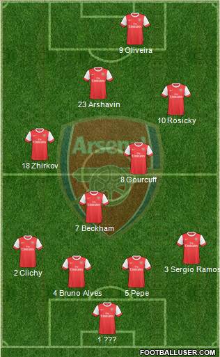 Arsenal Formation 2010