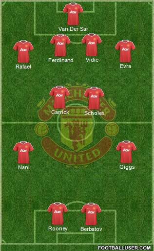 Manchester United Formation 2010
