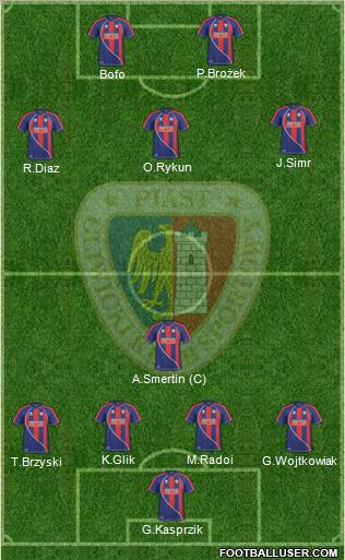 Piast Gliwice football formation