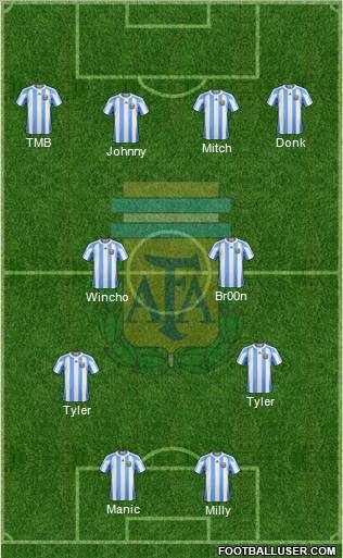Argentina Formation 2010