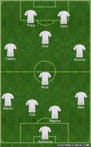 Albania Formation 2010