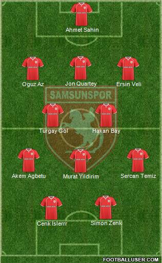 Samsunspor 3-5-2 football formation