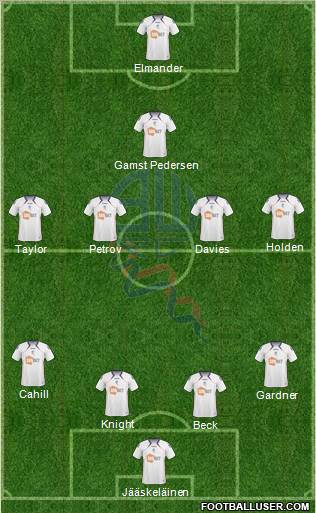 Bolton Wanderers 4-4-1-1 football formation