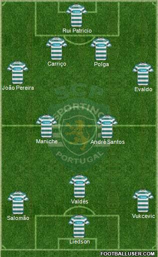 Sporting Clube de Portugal - SAD Formation 2010