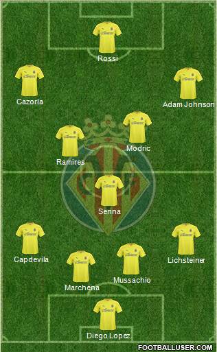 Villarreal C.F., S.A.D. Formation 2010