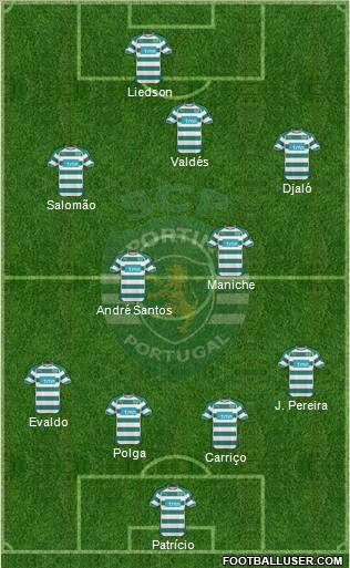 Sporting Clube de Portugal - SAD Formation 2010