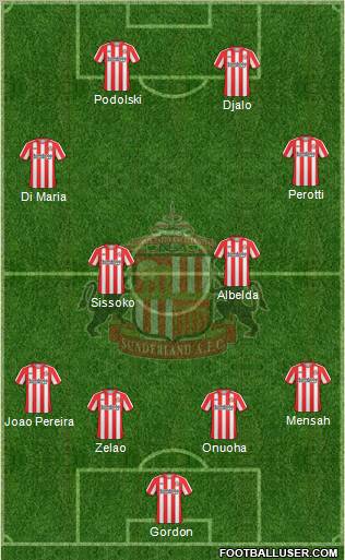 Sunderland Formation 2010