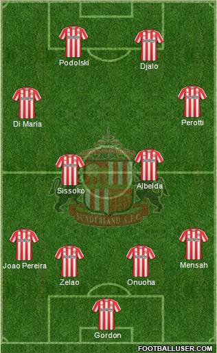 Sunderland football formation